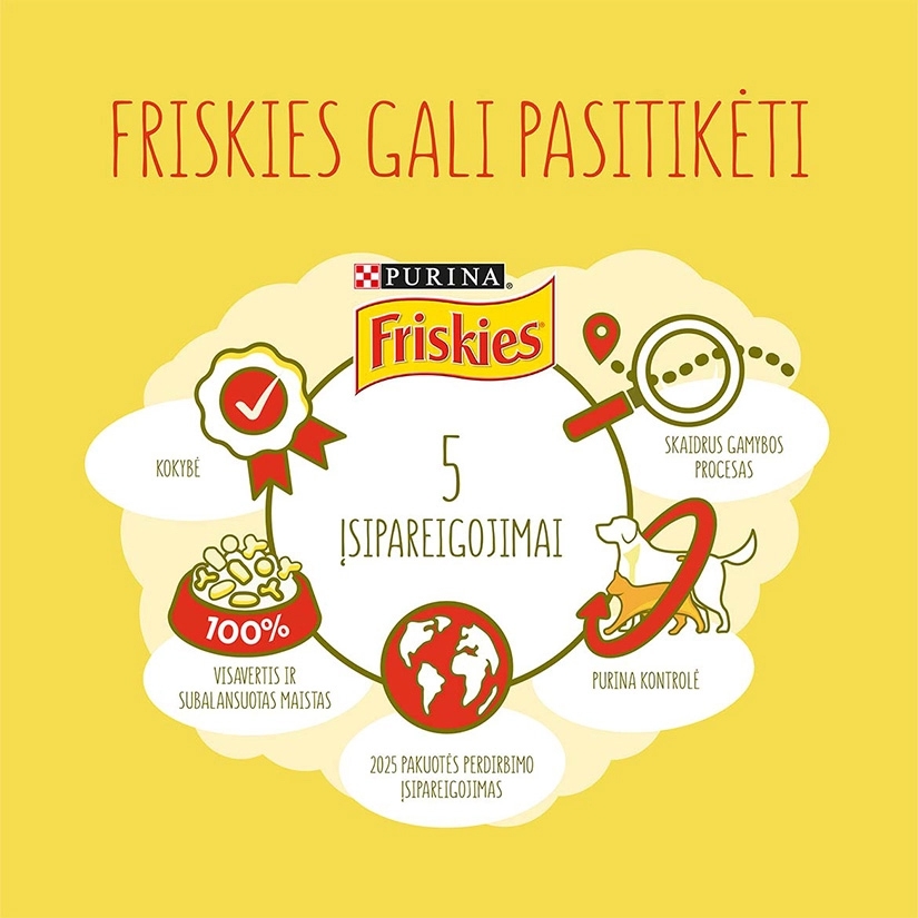 5 „Friskies“ pažadai