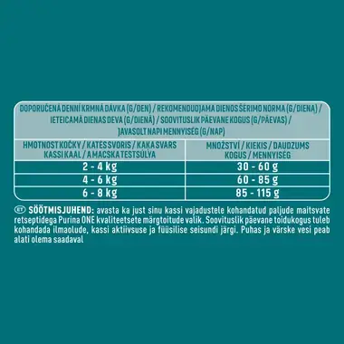 ausasis kačių ėdalas PURINA ONE® URINARY HEALTH, sudėtyje gausu vištienos