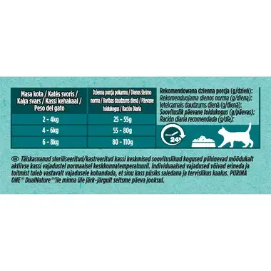 Sausasis kačių ėdalas PURINA ONE® DualNature™ Sterilcat, su SPANGUOLĖMIS ir lašišomis