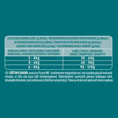Sausasis kačių ėdalas PURINA ONE® COAT & HAIRBALL, sudėtyje gausu vištienos