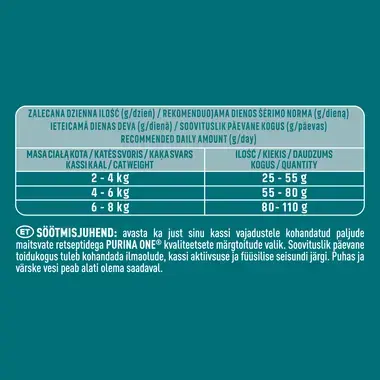 Sausasis kačių ėdalas PURINA ONE® INDOOR, sudėtyje gausu kalakutienos
