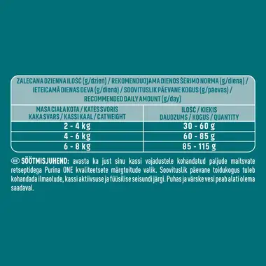 Sausasis kačių ėdalas PURINA ONE® ADULT, sudėtyje gausu lašišų