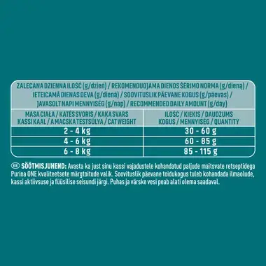Sausasis kačių ėdalas PURINA ONE® ADULT, sudėtyje gausu vištienos