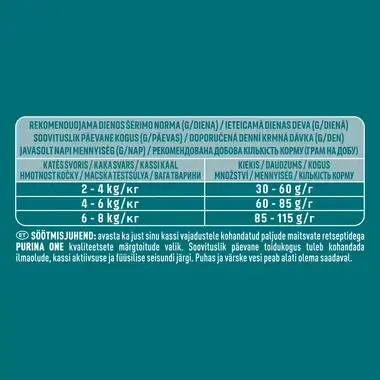 Sausasis kačių ėdalas PURINA ONE® DIFFICULT APPETITE, sudėtyje gausu menkių ir upėtakių