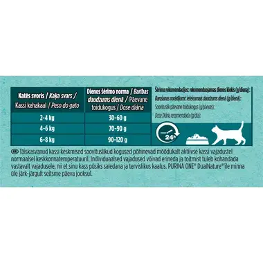 Sausasis kačių ėdalas „Purina ONE® Dual Nature™ Adult“, su VINGRŪNĖMIS ir kalakutiena