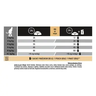 PURINA® PRO PLAN® Sterilised Adult 1+ Renal Plus, gausu kalakutienos