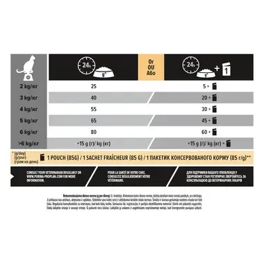 PURINA® PRO PLAN® Sterilised Adult 1+ Renal Plus, su triušiena