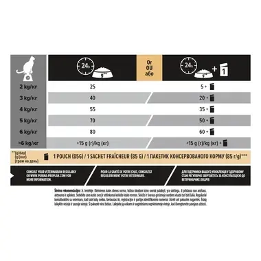 PURINA® PRO PLAN® Adult 1+ Delicate Digestion, gausu kalakutienos