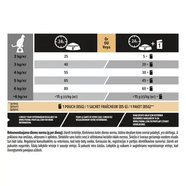 PURINA® PRO PLAN® Sterilised Adult 1+ Renal Plus, gausu lašišų