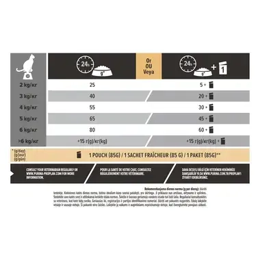 PURINA® PRO PLAN® Sterilised Adult 1+ Renal Plus, gausu kalakutienos