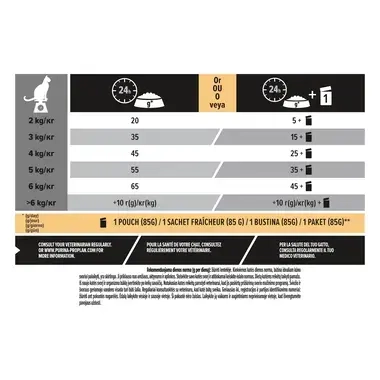 PURINA® PRO PLAN® Adult 1+ Light, gausu kalakutienos