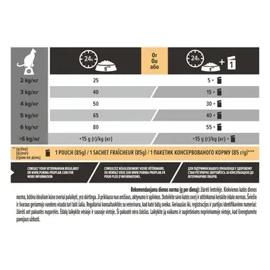 PURINA® PRO PLAN® Sterilised Senior 7+ LONGEVIS®, gausu kalakutienos