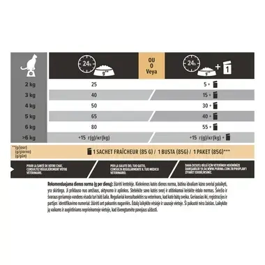 PURINA® PRO PLAN® Sterilised Senior 7+ LONGEVIS®, gausu kalakutienos