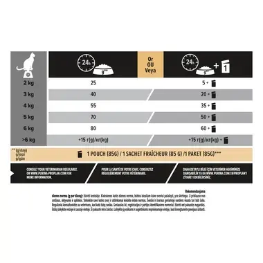 PURINA® PRO PLAN® Adult 1+ Delicate Digestion, gausu ėrienos