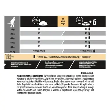 PURINA® PRO PLAN® Adult 1+ Renal Plus, gausu vištienos