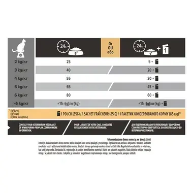 PURINA® PRO PLAN® Sterilised Adult 1+ Vital Functions, gausu lašišų