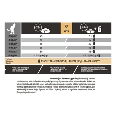 PURINA® PRO PLAN® Sterilised Adult 1+ Delicate Digestion, gausu vištienos