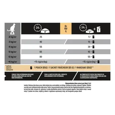 PURINA® PRO PLAN® Sterilised Adult 1+ Delicate Digestion, gausu vištienos