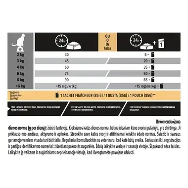 PURINA® PRO PLAN® Adult 1+ Derma Care, gausu lašišų