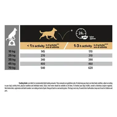 PURINA® PRO PLAN® Medium & Large Adult Dog 7+, sudėtyje gausu vištienos