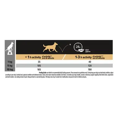 PURINA® PRO PLAN® Small & Mini Adult Dog, sudėtyje gausu vištienos