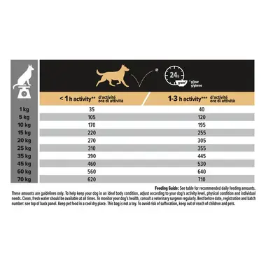 PURINA® PRO PLAN® Medium Adult Dog, sudėtyje gausu ėrienos