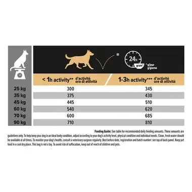 PURINA® PRO PLAN® Large Atheltic Adult Dog, sudėtyje gausu ėrienos