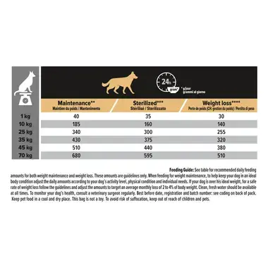 PURINA® PRO PLAN® All sizes Adult Dog Light/Sterilised, sudėtyje gausu ėrienos