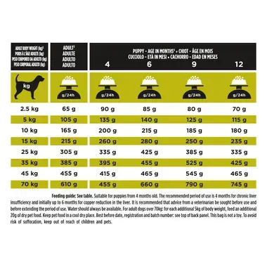 PURINA® PRO PLAN® VETERINARY DIETS HP Hepatic™, sausas pašaras šunims