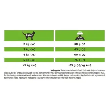 PURINA® PRO PLAN® VETERINARY DIETS HA St/Ox Hypoallergenic™, skirtas sudedamųjų dalių netoleravimui mažinti