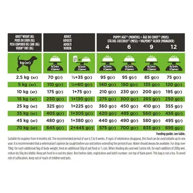PURINA® PRO PLAN® VETERINARY DIETS HA Hypoallergenic™, sausas pašaras šunims