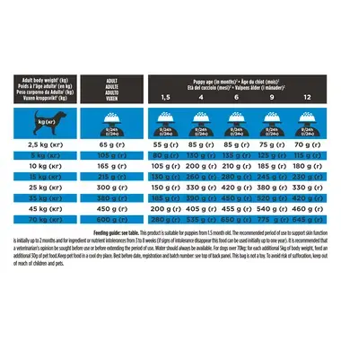 PURINA® PRO PLAN® VETERINARY DIETS DRM Dermatosis™, sausas pašaras šunims