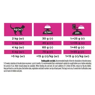 PRO PLAN® VETERINARY DIETS UR St/Ox Urinary™, šlapimo sistemos sveikatai palaikyti, su vištiena