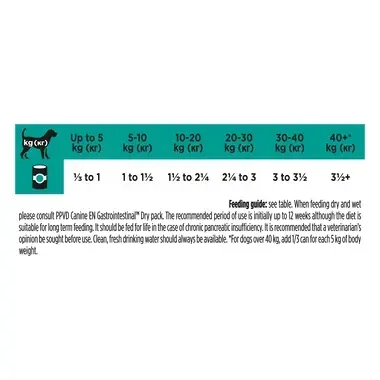 PURINA® PRO PLAN® VETERINARY DIETS EN Gastrointestinal™, virškinimo sistemai palaikyti, paštetas
