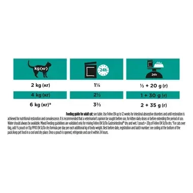 PURINA® PRO PLAN® VETERINARY DIETS EN St/Ox Gastrointestinal™, virškinimo sistemai palaikyti, su lašiša padaže