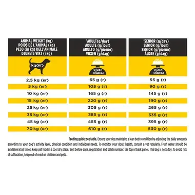 PURINA® PRO PLAN® VETERINARY DIETS NC Neurocare™, sausas pašaras šunims