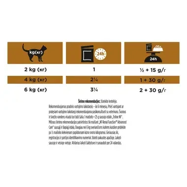 PRO PLAN® VETERINARY DIETS NF Renal Function™ Advanced Care, sergančioms lėtiniu inkstų nepakankamumu, su vištiena