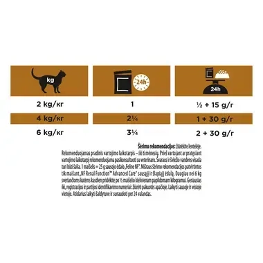 PRO PLAN® VETERINARY DIETS NF Renal Function™ Advanced Care, sergančioms lėtiniu inkstų nepakankamumu, su lašiša