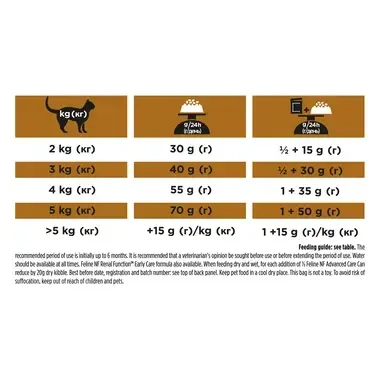 PRO PLAN® VETERINARY DIETS NF Renal Function™ Advanced Care, sergančioms lėtiniu inkstų nepakankamumu, sausas pašaras katėms