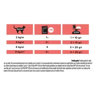 PRO PLAN® VETERINARY DIETS DM St/Ox Diabetes Management™, diabetu sergančioms (Diabetes mellitus), su vištiena padaže