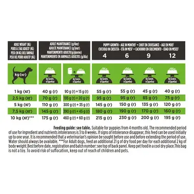 PURINA® PRO PLAN® VETERINARY DIETS HA Hypoallergenic™, Small&Mini, sausas pašaras šunims