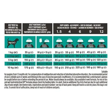 PURINA® PRO PLAN® VETERINARY DIETS EN Gastrointestinal™, Small&Mini, sausas pašaras šunims